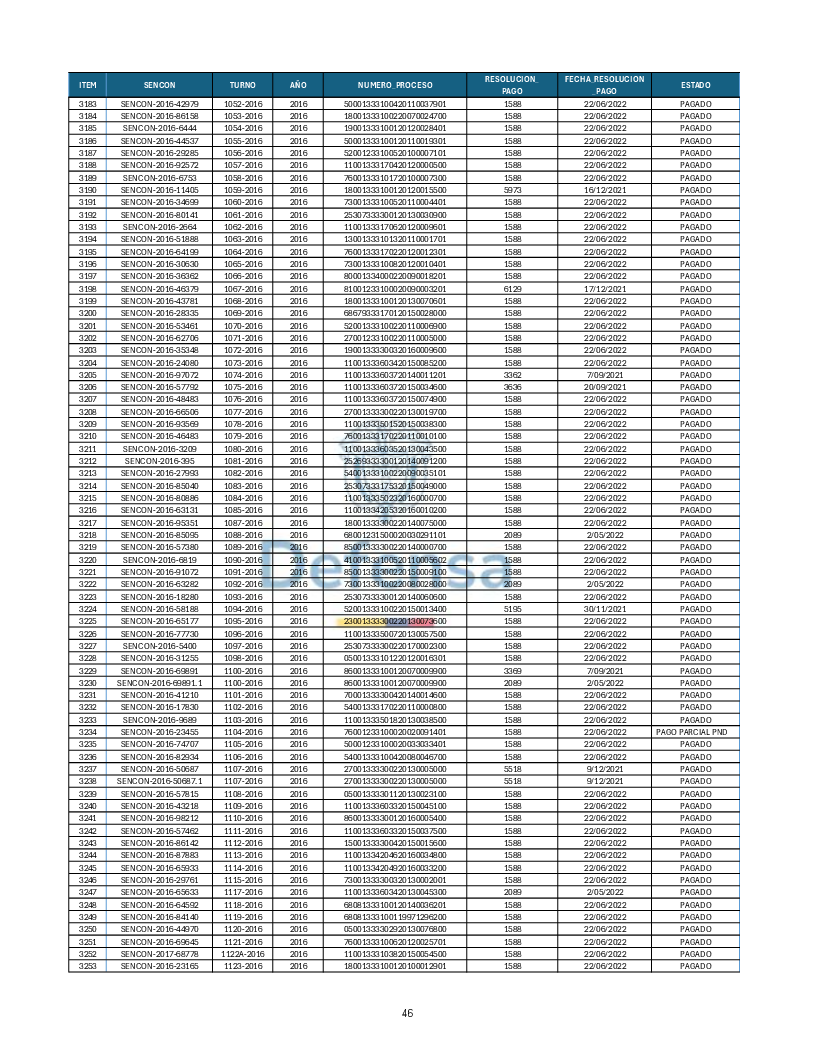 Turnos Pagados Articulo 53.pdf 46